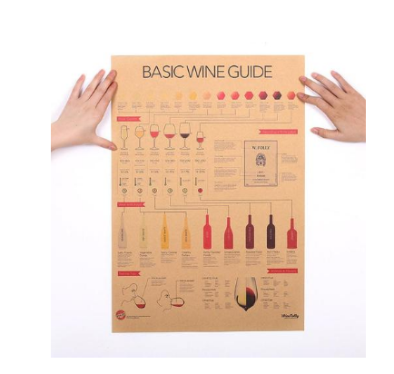 affiche-de-guide-didentification-des-vins
